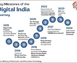 DIGITAL INDIA @10