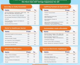 India Unveils ‘Next‑Gen GST’ Overhaul: A Milestone Step in Fiscal Simplicity and Inclusivity
