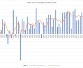 HINDU RATE OF GROWTH