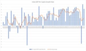 Read more about the article HINDU RATE OF GROWTH
