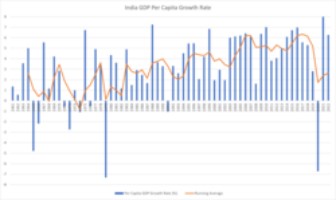You are currently viewing HINDU RATE OF GROWTH