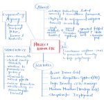 Project Hawk Eye mind map for UPSC Current Affairs 2026